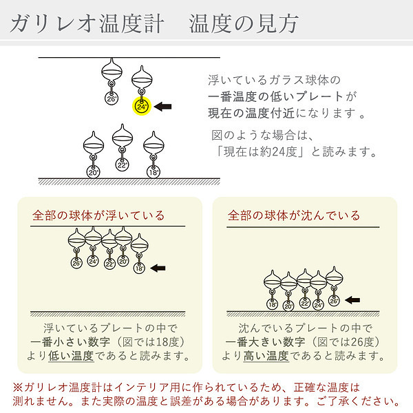 ガリレオ温度計の見方